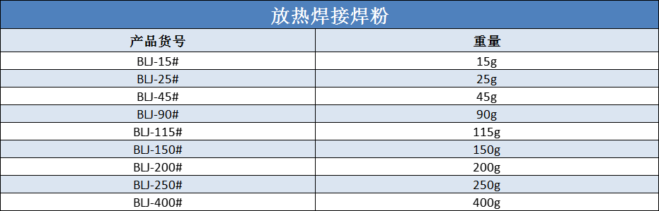 放热焊接焊粉规格