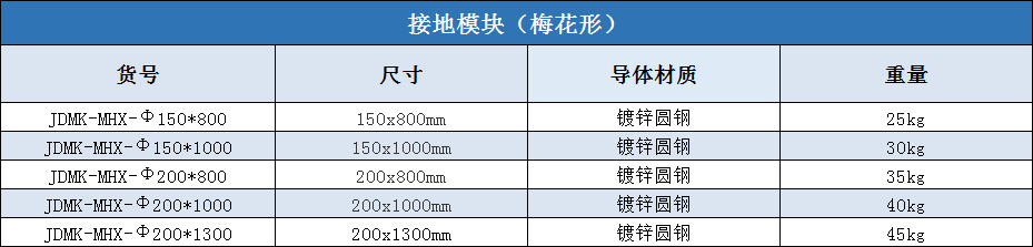 梅花形接地模块规格尺寸